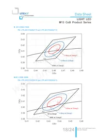 LTPL-M13710ZS40-T2 Datasheet Page 18