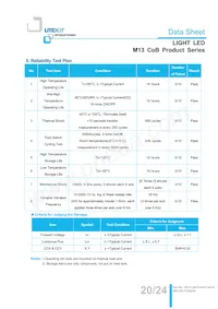 LTPL-M13710ZS40-T2 Datasheet Page 20