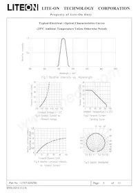 LTST-020ZBL Datasheet Page 5