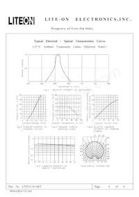 LTST-C191AKT Datasheet Pagina 4