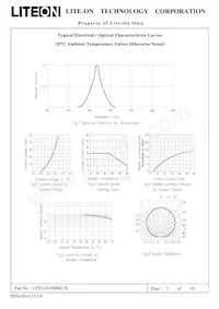 LTST-E670MBL30 Datasheet Page 5