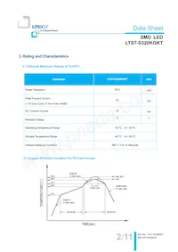 LTST-S320KGKT數據表 頁面 3