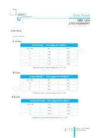 LTST-S320KGKT Datasheet Page 5