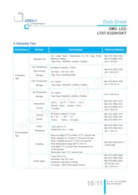 LTST-S320KGKT數據表 頁面 11