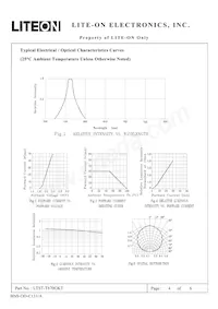 LTST-T670GKT Datasheet Page 4