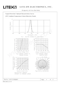 LTST-T670KRKT Datasheet Pagina 4