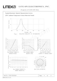 LTST-T670YKT Datasheet Pagina 4