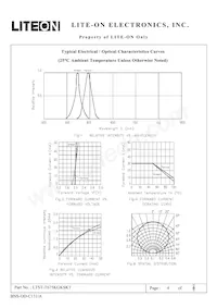 LTST-T675KGKSKT Datasheet Pagina 4