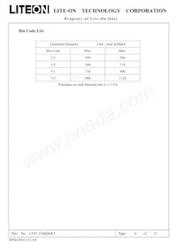 LTST-T680QEKT Datasheet Pagina 4