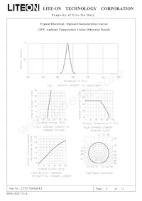 LTST-T680QEKT Datasheet Pagina 5