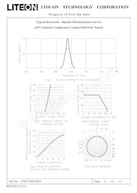 LTST-T680VEKT Datasheet Pagina 5