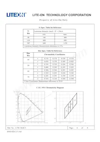 LTW-1KHC5 Datasheet Pagina 6