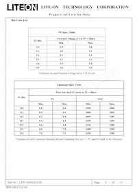 LTW-206DCG-E2H Datasheet Pagina 4