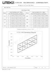LTW-206DCG-E2H Datasheet Pagina 5