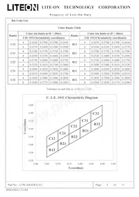 LTW-206ZDCG-E2數據表 頁面 5