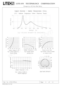 LTW-270TLA Datasheet Pagina 5