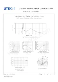 LTW-2E3C4 Datasheet Page 4