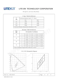 LTW-2E3C4 Datasheet Page 6