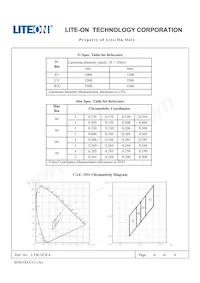 LTW-2E3C4數據表 頁面 6