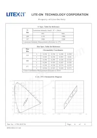 LTW-2H7C5S Datasheet Pagina 6