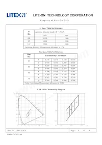 LTW-2V3C5 Datenblatt Seite 6