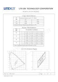 LTW-337C5 Datasheet Page 6