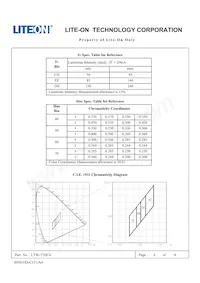 LTW-77HC4 Datasheet Pagina 6