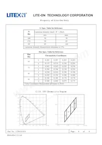 LTW-815C4 Datasheet Page 6
