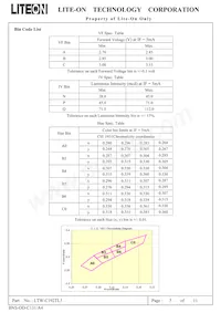 LTW-C192TL5 Datasheet Page 5