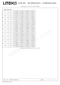 LTW-M140SXS57 Datasheet Pagina 5