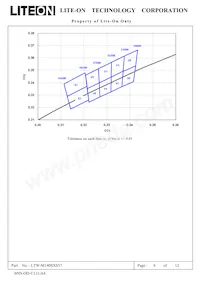 LTW-M140SXS57 Datasheet Page 6