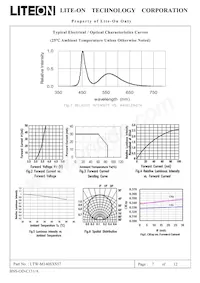 LTW-M140SXS57 Datasheet Page 7