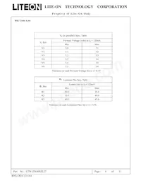 LTW-Z5630SZL27 Datasheet Page 5