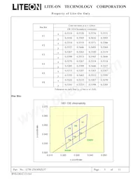 LTW-Z5630SZL57 데이터 시트 페이지 6