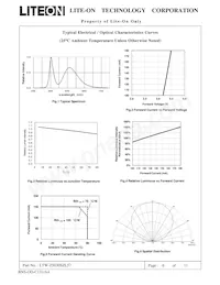 LTW-Z5630SZL57 Datasheet Page 7