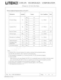 LTW-Z5630SZL65 Datasheet Pagina 4