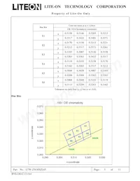 LTW-Z5630SZL65 데이터 시트 페이지 6