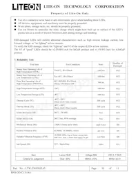 LTW-Z5630SZL65 Datasheet Pagina 11