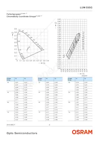LUW E6SG-BACA-4N7Q-1-Z Datasheet Page 5