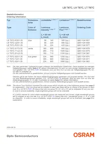 LV T67C-S1U2-35-0-20-R18-Z Datasheet Page 2