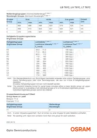 LV T67C-S2U1-35數據表 頁面 5