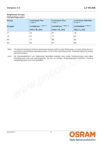 LV W5AM-JYKY-25-Z Datasheet Page 5