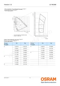 LV W5AM-JYKY-25-Z Datasheet Pagina 6