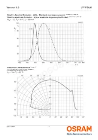 LV W5AM-JYKY-25-Z Datasheet Pagina 7