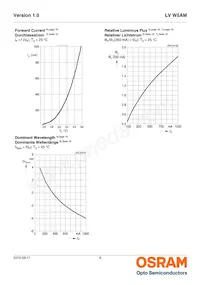 LV W5AM-JYKY-25-Z Datasheet Page 8