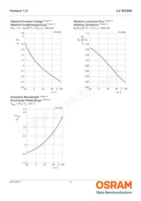 LV W5AM-JYKY-25-Z Datasheet Page 9