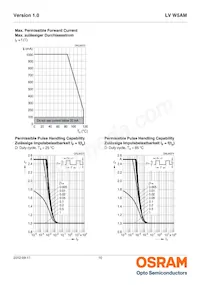 LV W5AM-JYKY-25-Z Datasheet Pagina 10