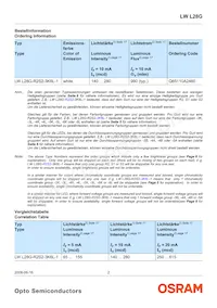 LW L28G-R2S2-3K6L-1-Z Datasheet Pagina 2