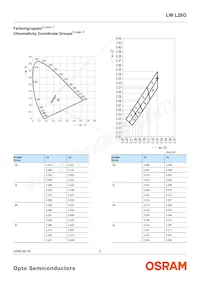 LW L28G-R2S2-3K6L-1-Z Datenblatt Seite 5