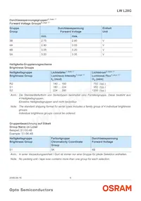 LW L28G-R2S2-3K6L-1-Z Datasheet Pagina 6